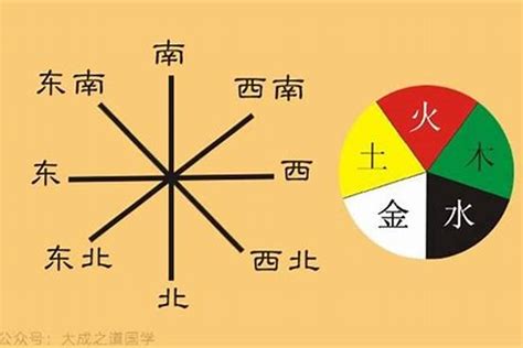 东方属木|为什么易经风水中：东属木，南属火，西属金，北属水，土居中？